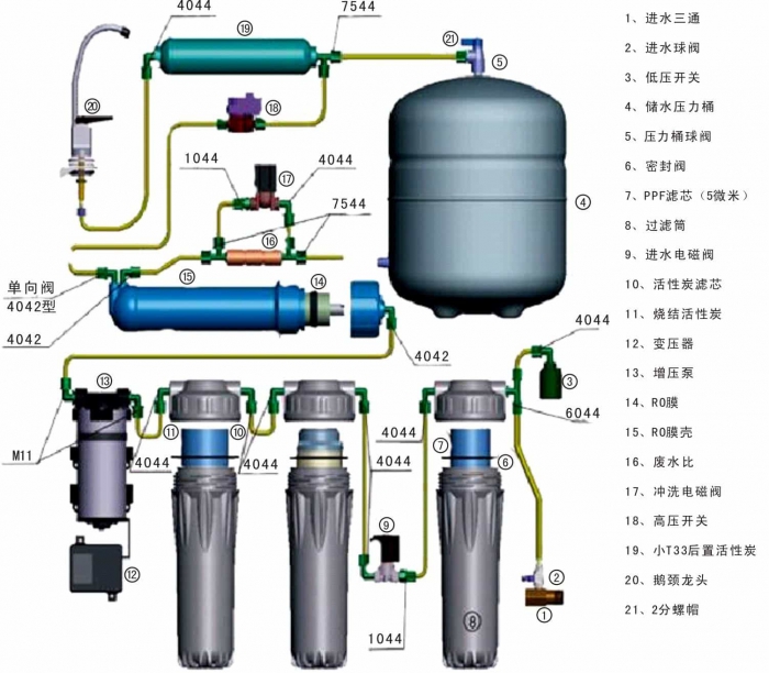 净水器加盟